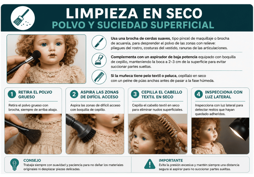 Guía para restaurar muñecas antiguas paso a paso