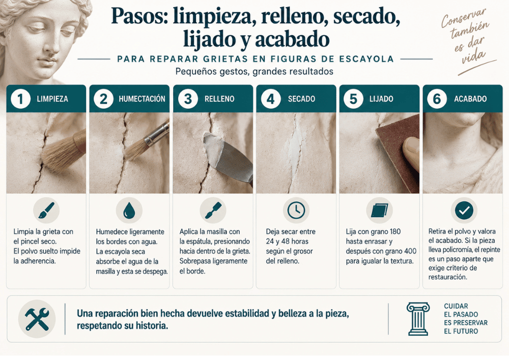 Pasos limpieza, relleno, secado, lijado y acabado